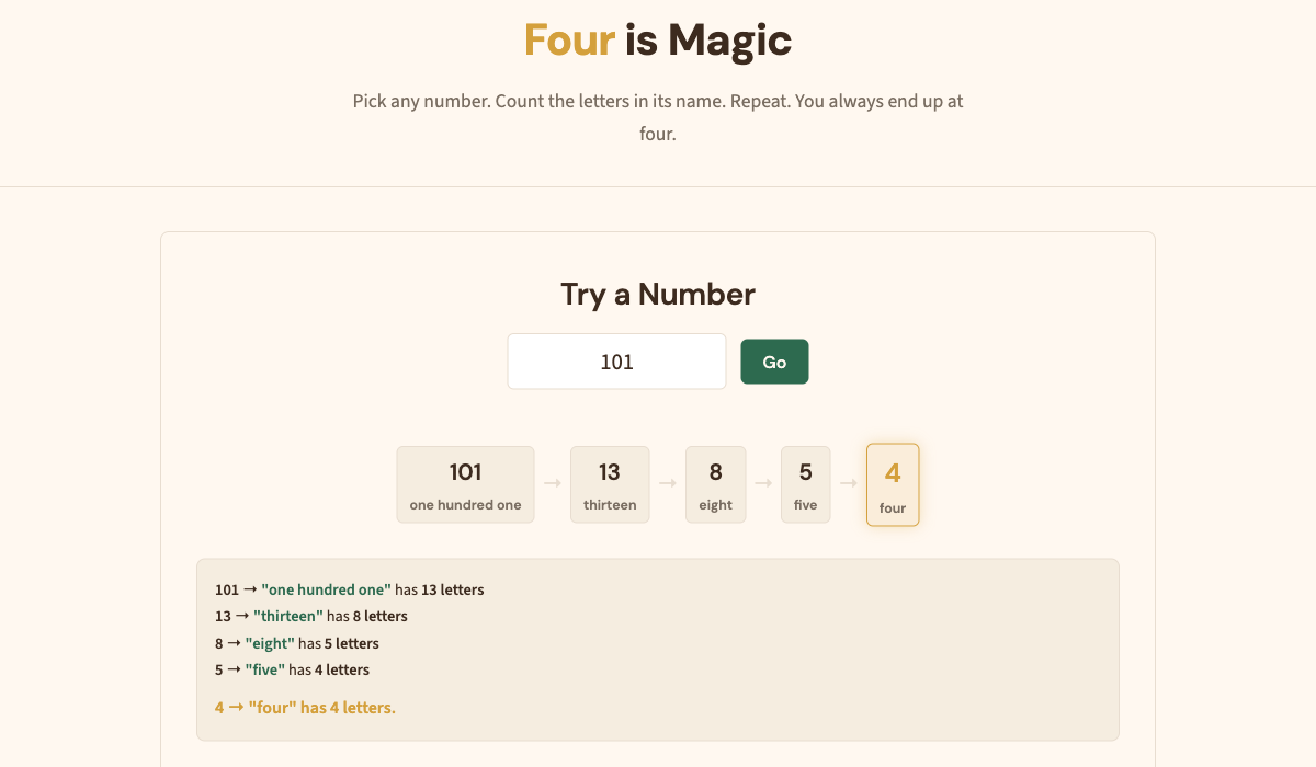 Four is Magic interactive number visualization